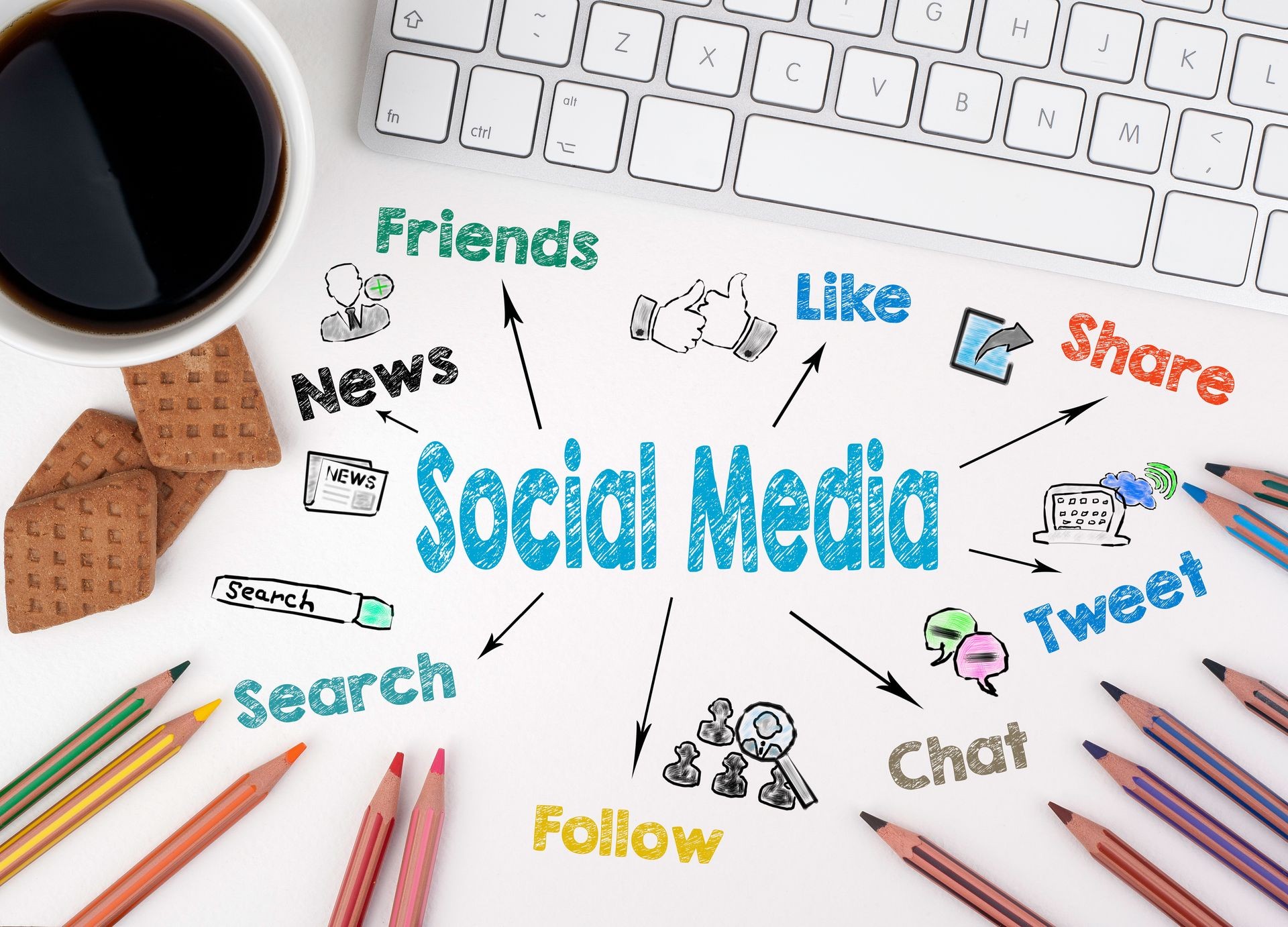 Administrare social media